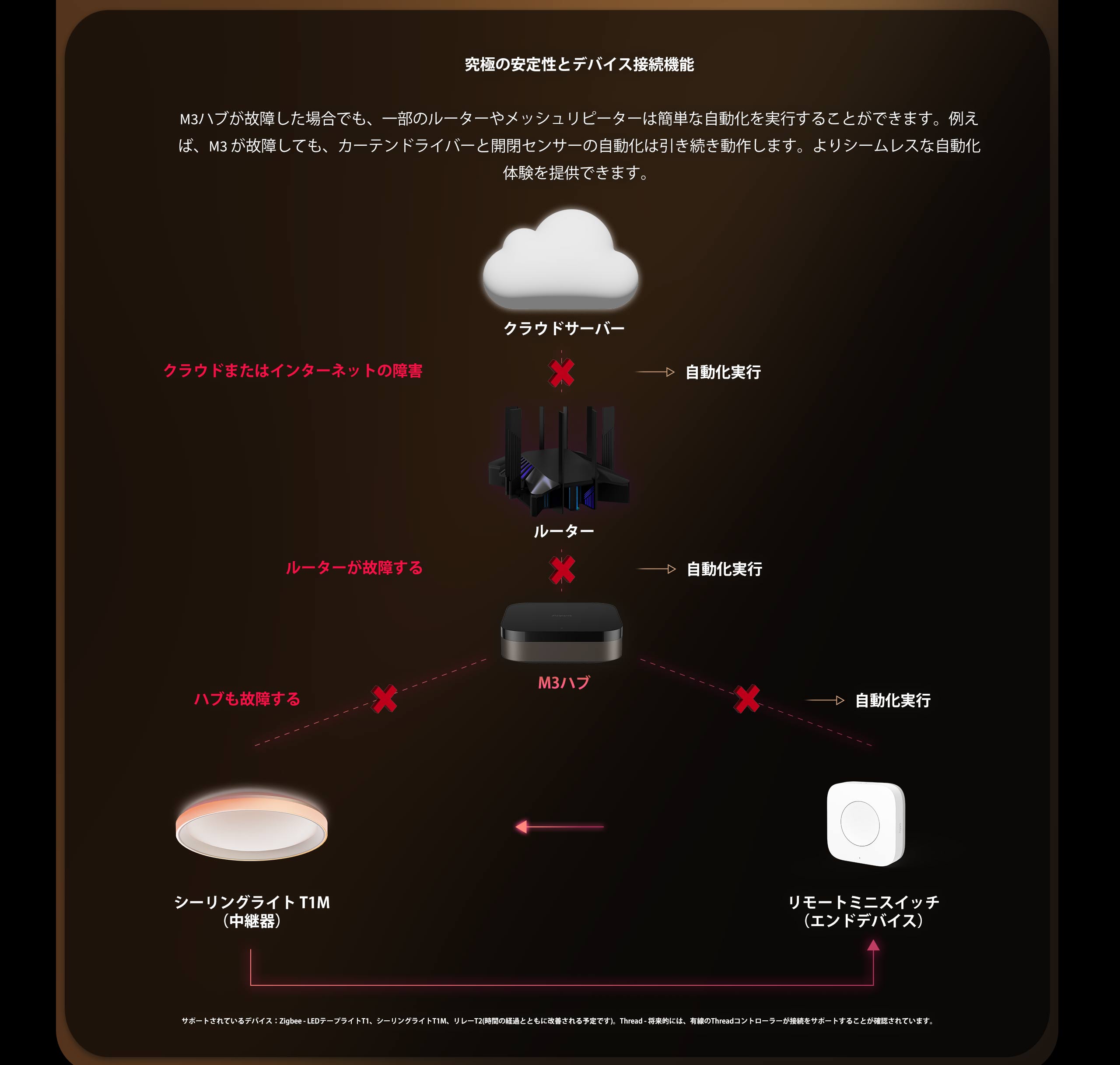 aqara-hub-m3-smart-home-zentrale image 5