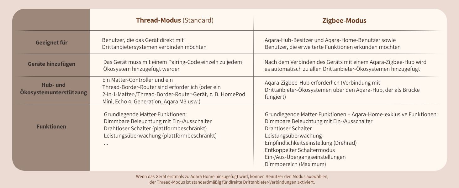 aqara-dimmschalter-h2-eu-unterputz-dimmer image 4