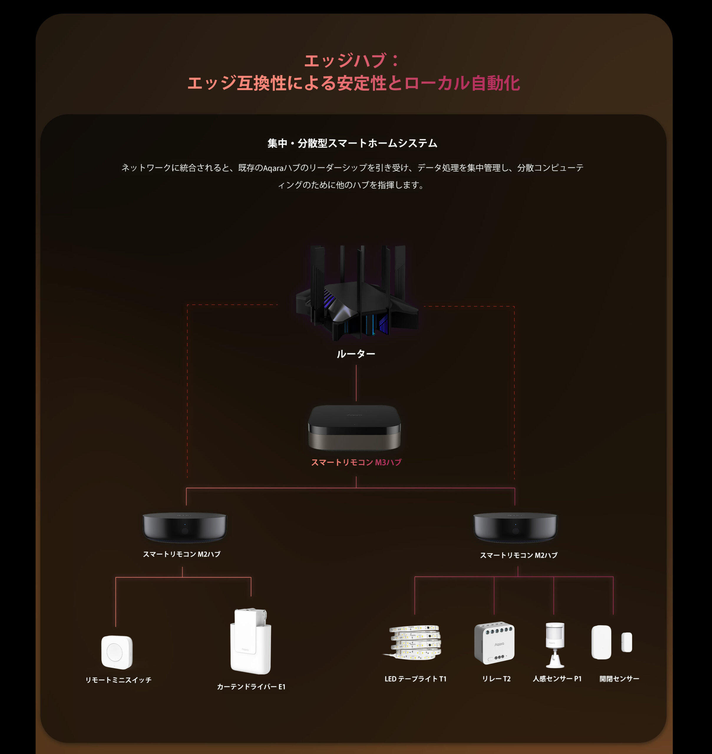 aqara-hub-m3-smart-home-zentrale image 3