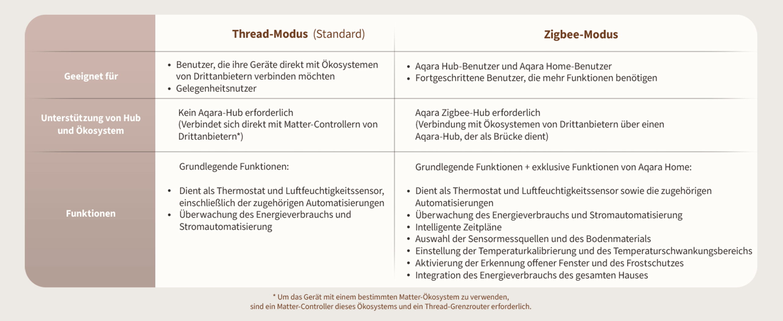 aqara-fu-bodenheizung-thermostat-w500-smartes-heizungssteuerger-t-mit-fernsteuer image 5