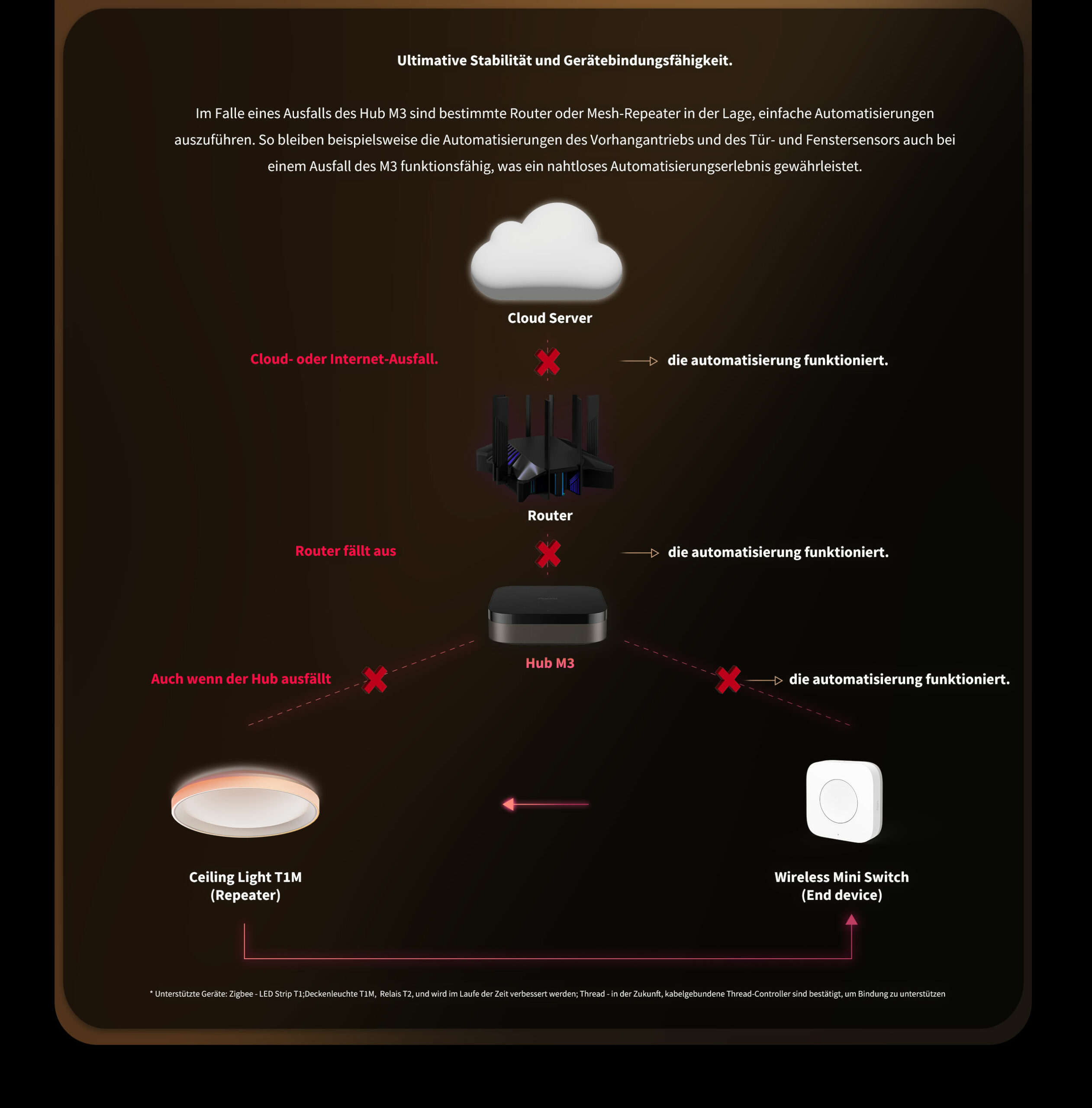 aqara-hub-m3-matter-controller-und-zigbee-hub image 5