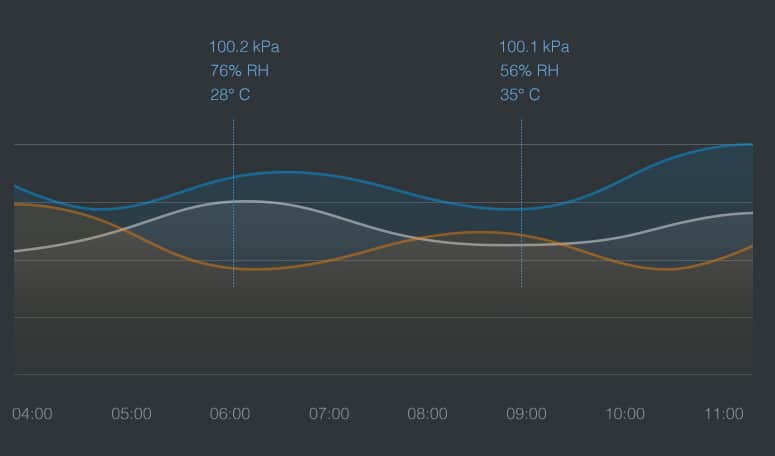 aqara-temperature-and-humidity-sensor-temperatur-und-luftfeuchtigkeitssensor-mit image 2
