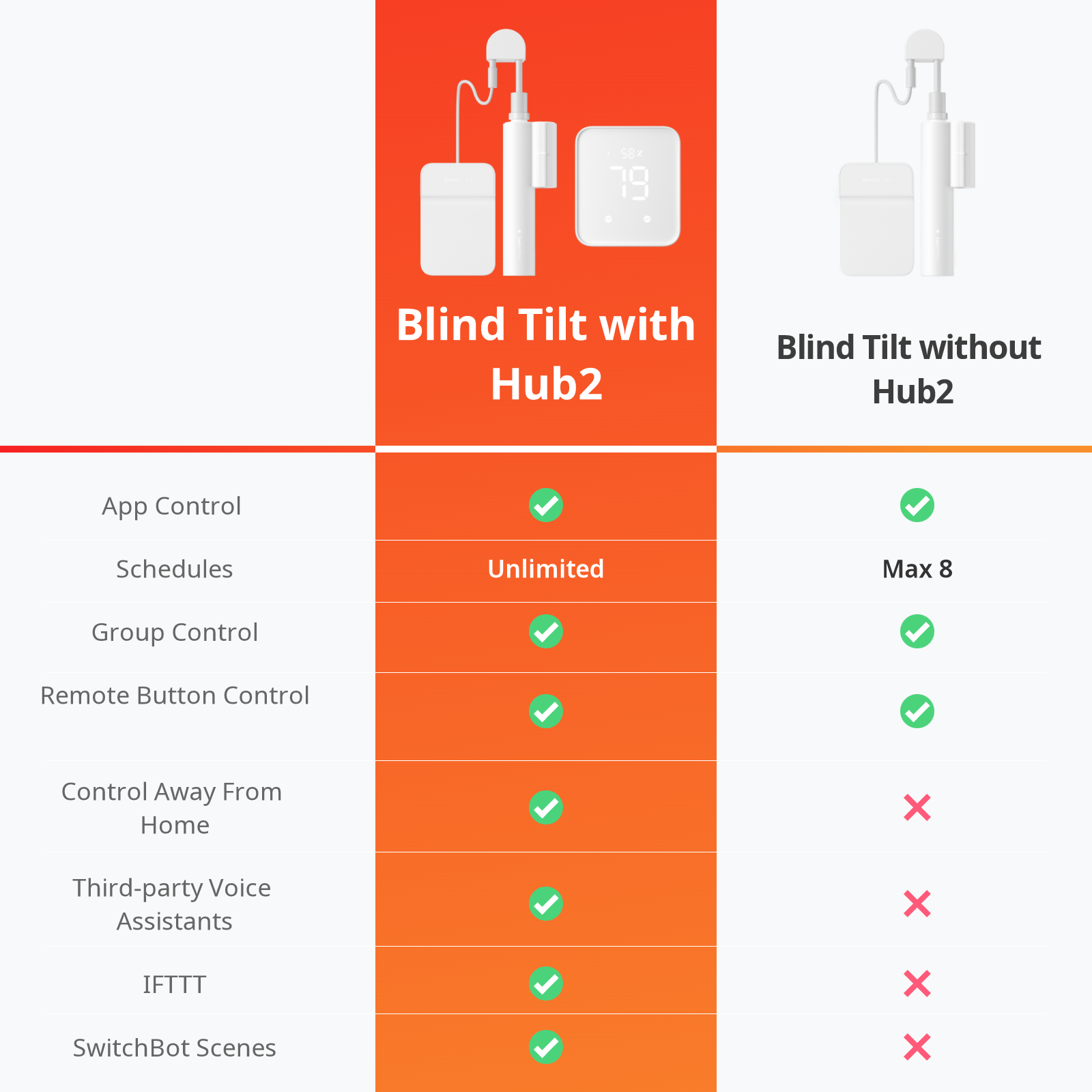 switchbot-blind-tilt-matter-combo-smarte-jalousien-steuerung-mit-hub image 2