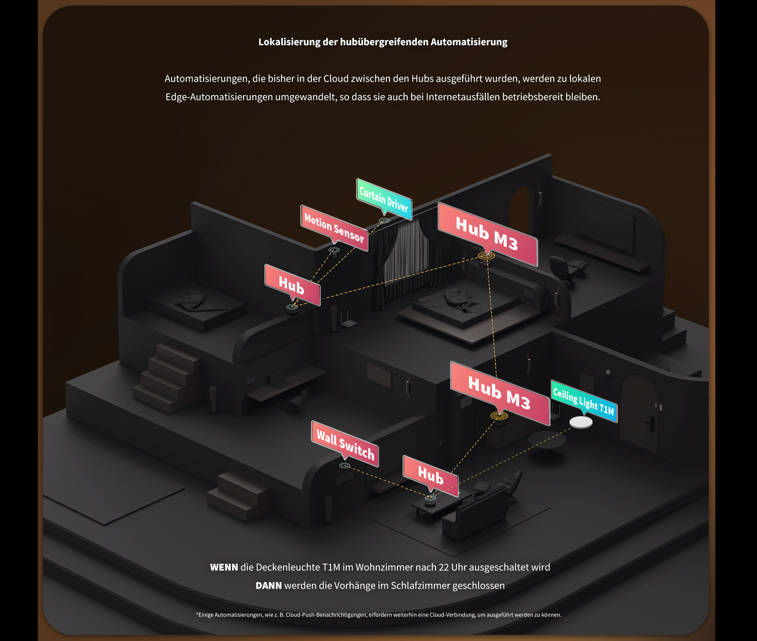 aqara-hub-m3-matter-controller-und-zigbee-hub image 4