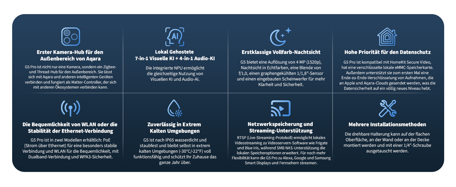 aqara-kamera-hub-g5-pro-au-enkamera-wlan-poe image 2