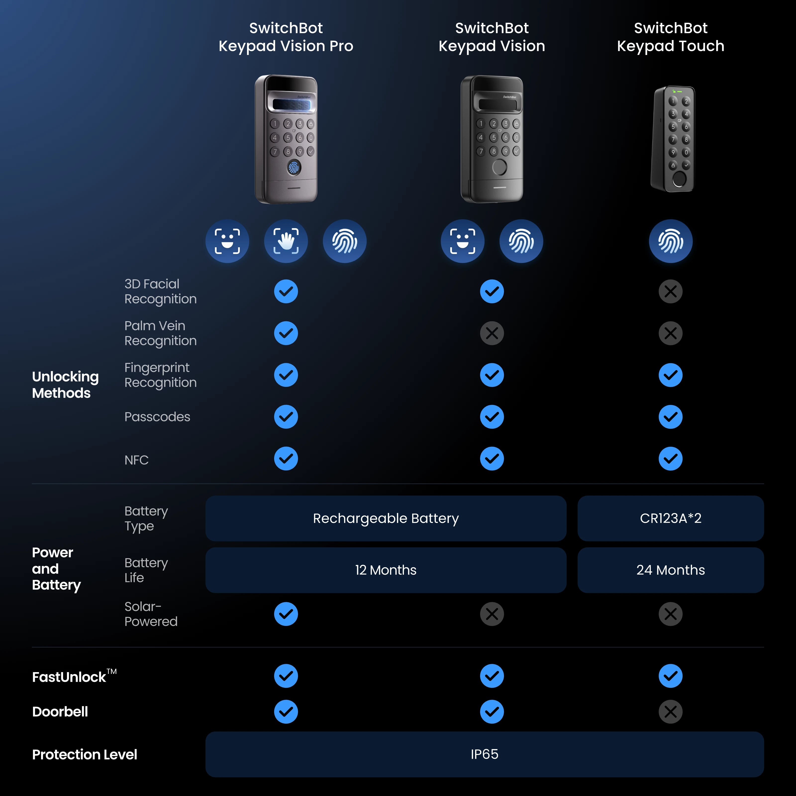 switchbot-keypad-vision-pro-3d-gesichts-und-handteller-erkennung-batterielose-ka image 8