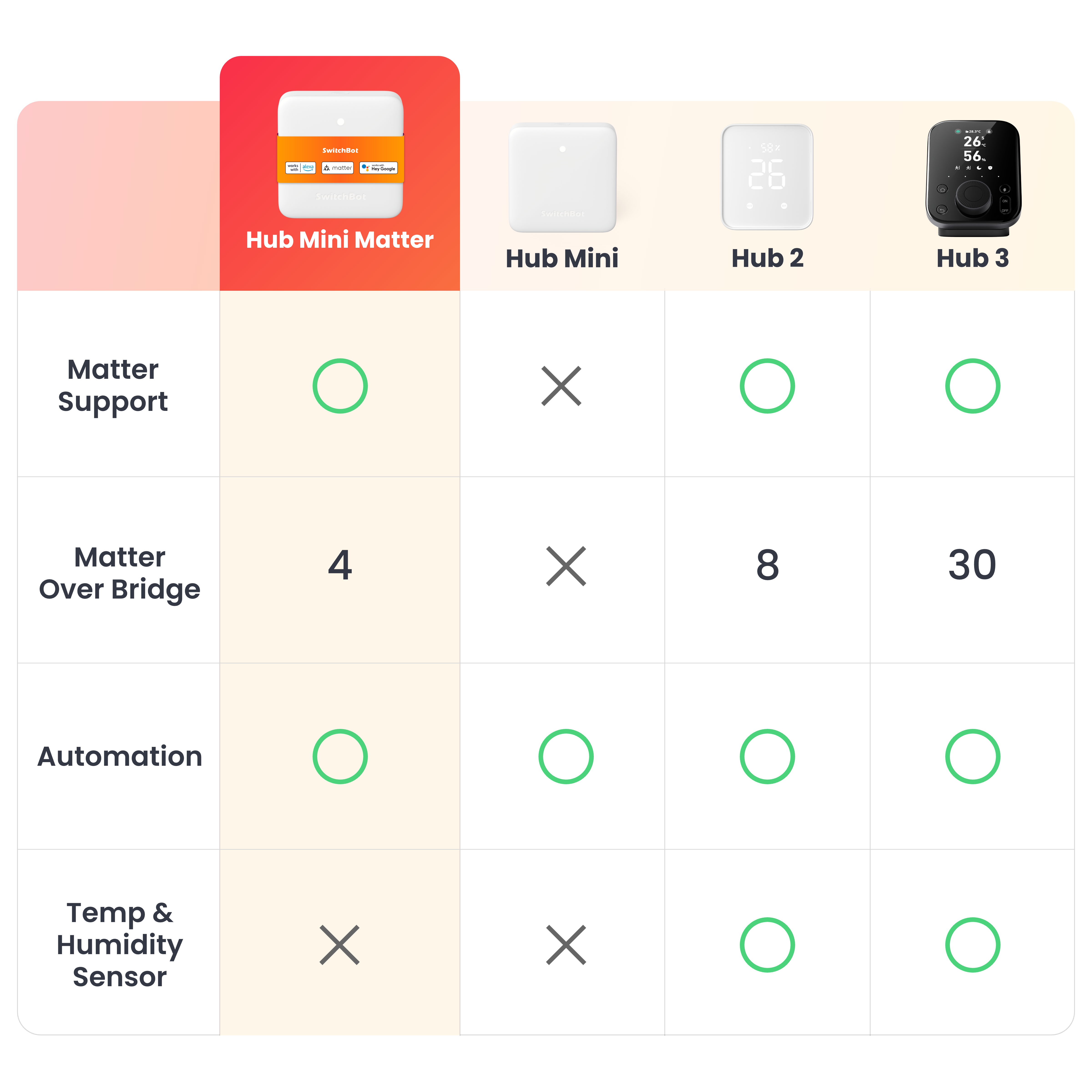 switchbot-hub-mini-matter-smart-home-hub-f-r-infrarot-und-bluetooth-ger-te-3 image 8