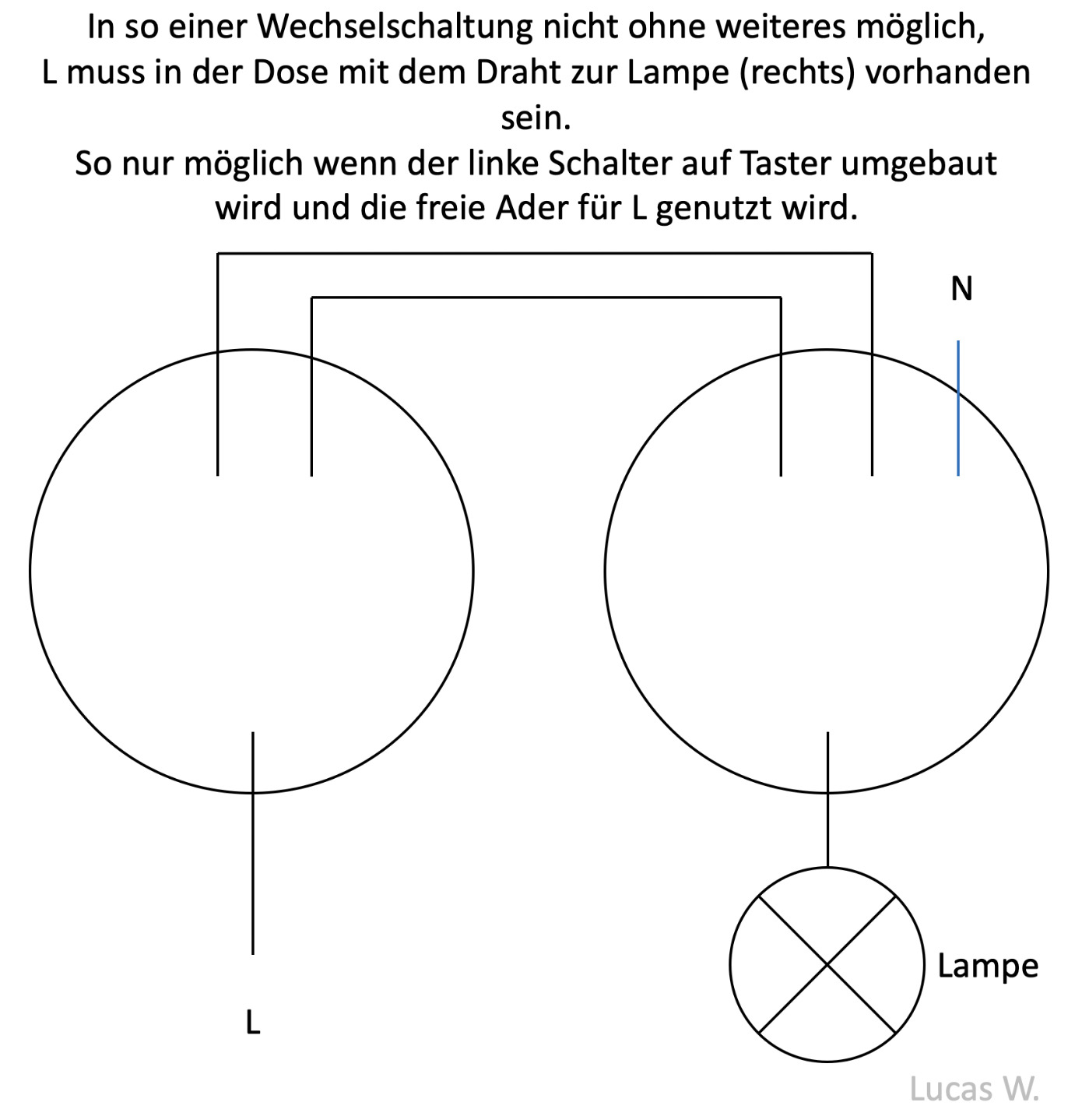 Gut, mit kleiner Lernkurve