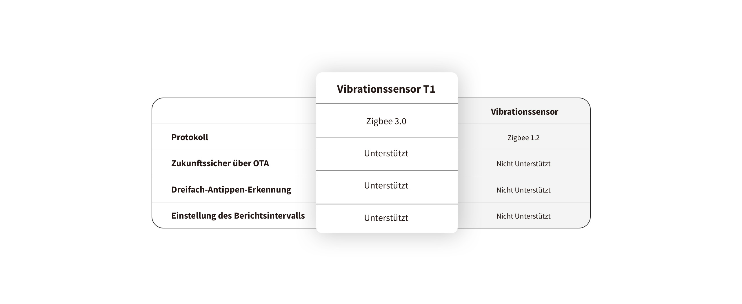 aqara-vibrationssensor-t1-smarter-ersch-tterungs-und-neigungssensor image 7