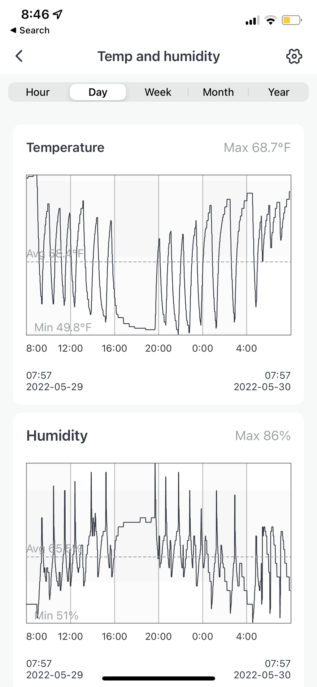 Klimaanlage per Handy steuern