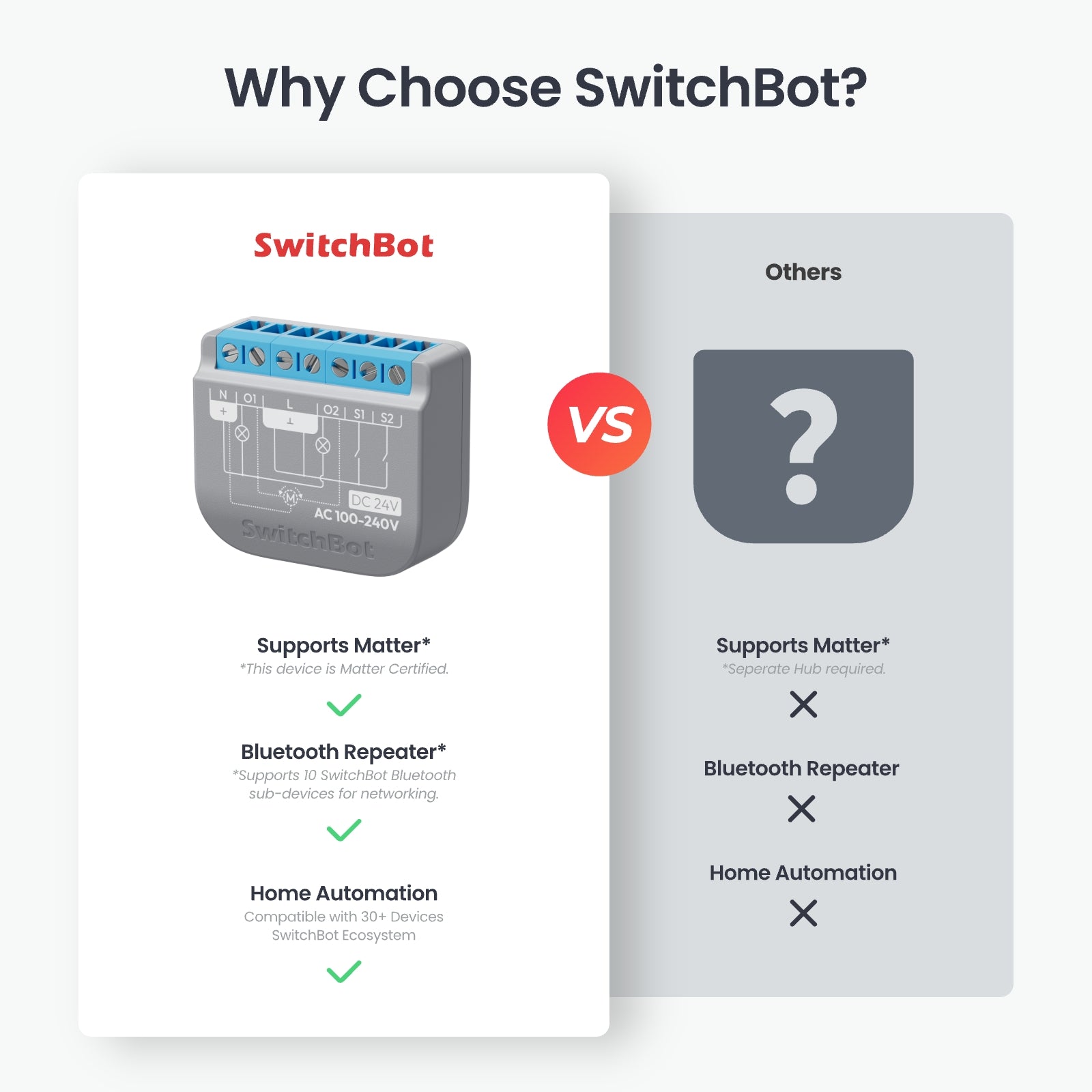 switchbot-relay-switch-2pm-matter-smart-relais-mit-hub-und-bluetooth-repeater image 2