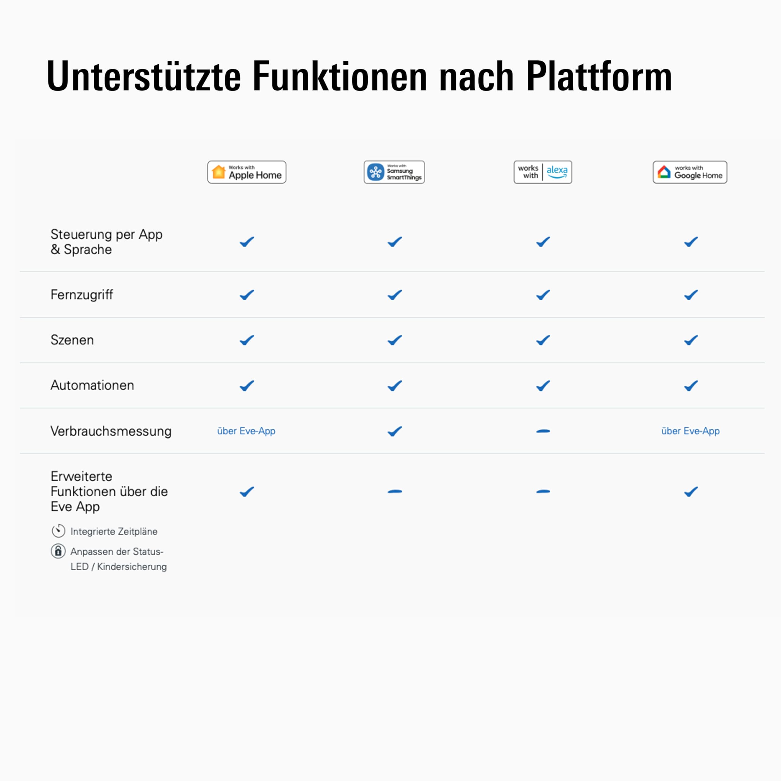 eve-energy-matter-smarte-steckdose-mit-verbrauchsmessung-und-thread image 6