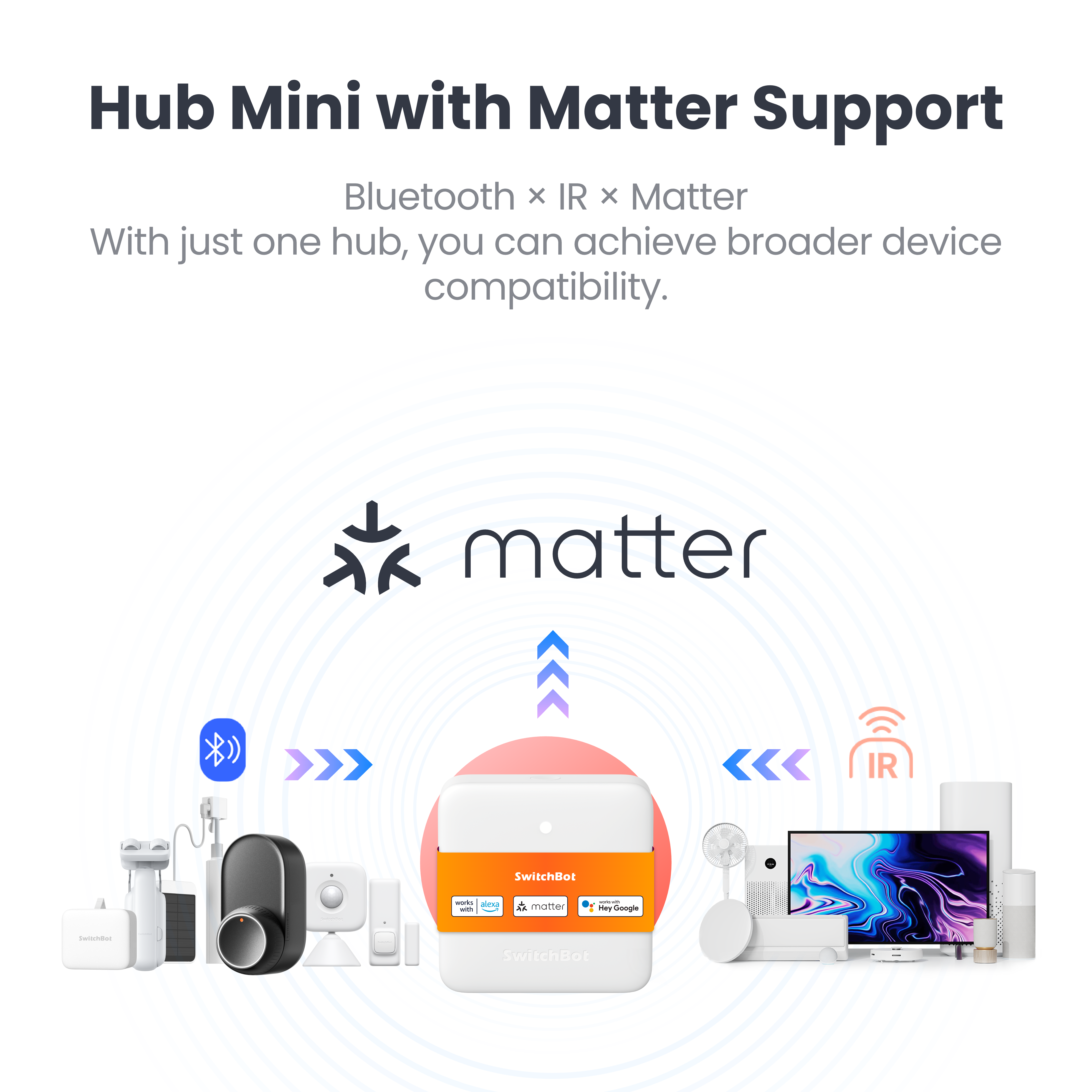 switchbot-hub-mini-matter-smart-home-hub-f-r-infrarot-und-bluetooth-ger-te-2 image 3