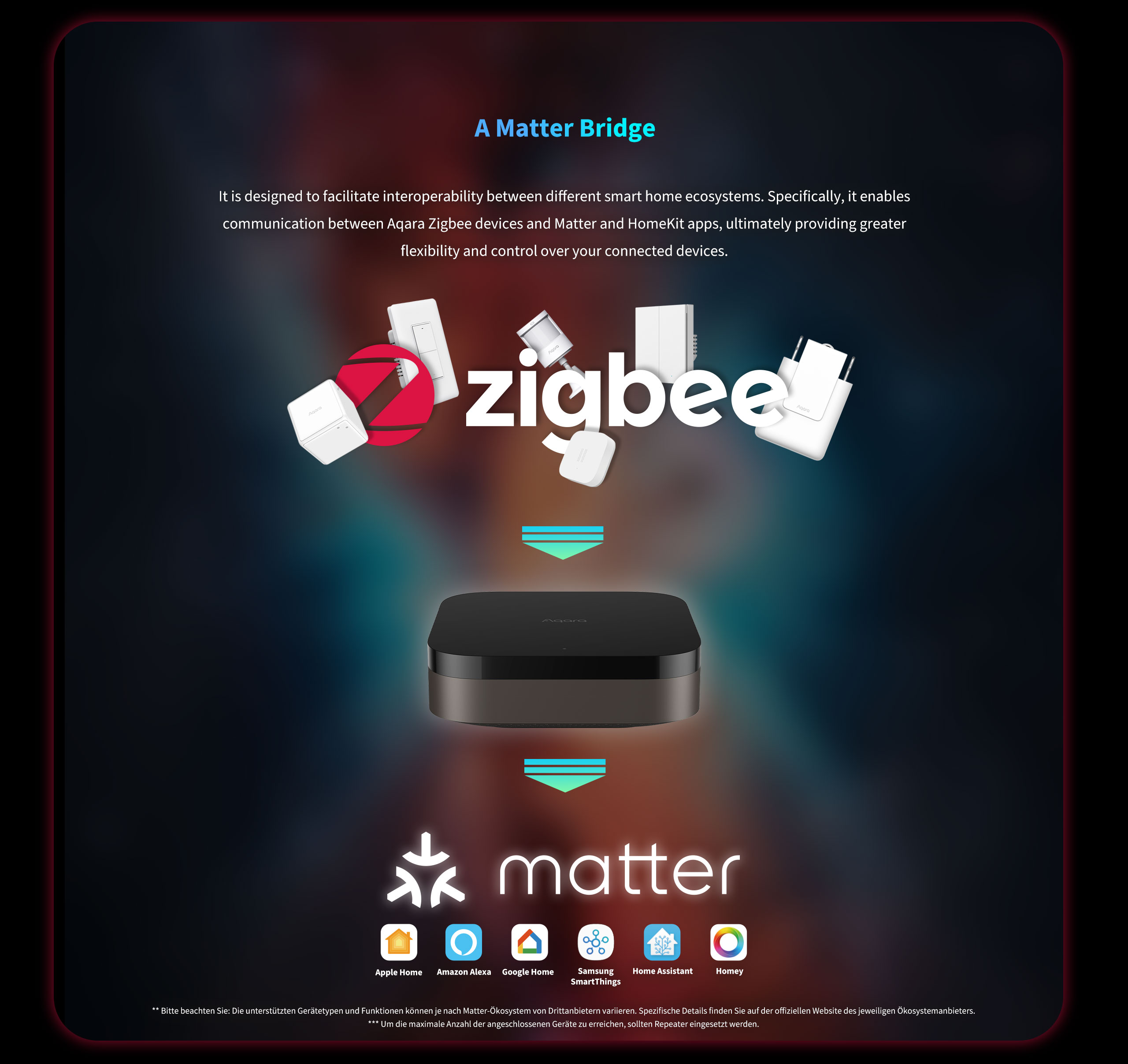 aqara-hub-m3-matter-controller-und-zigbee-hub image 6