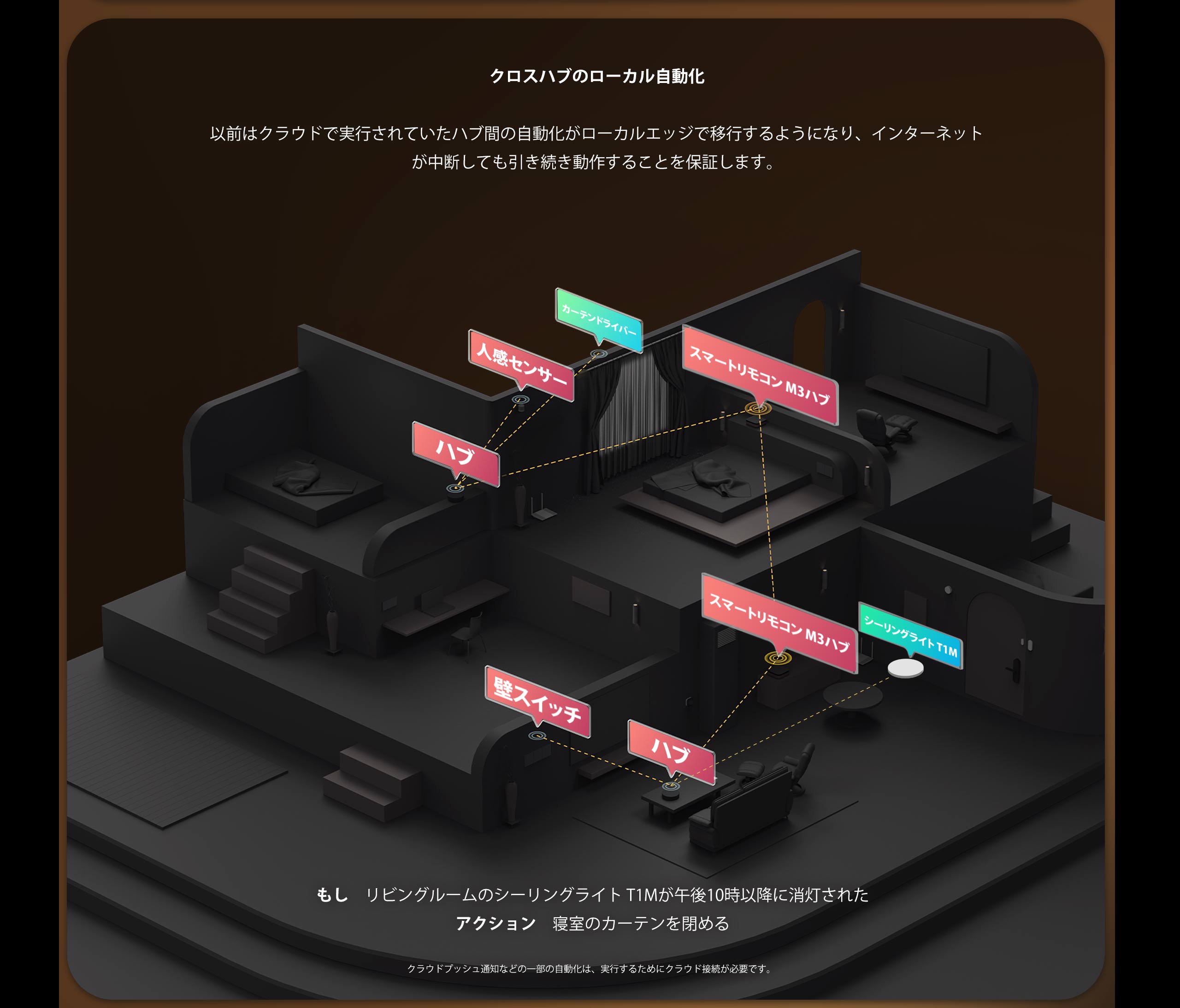 aqara-hub-m3-smart-home-zentrale image 4