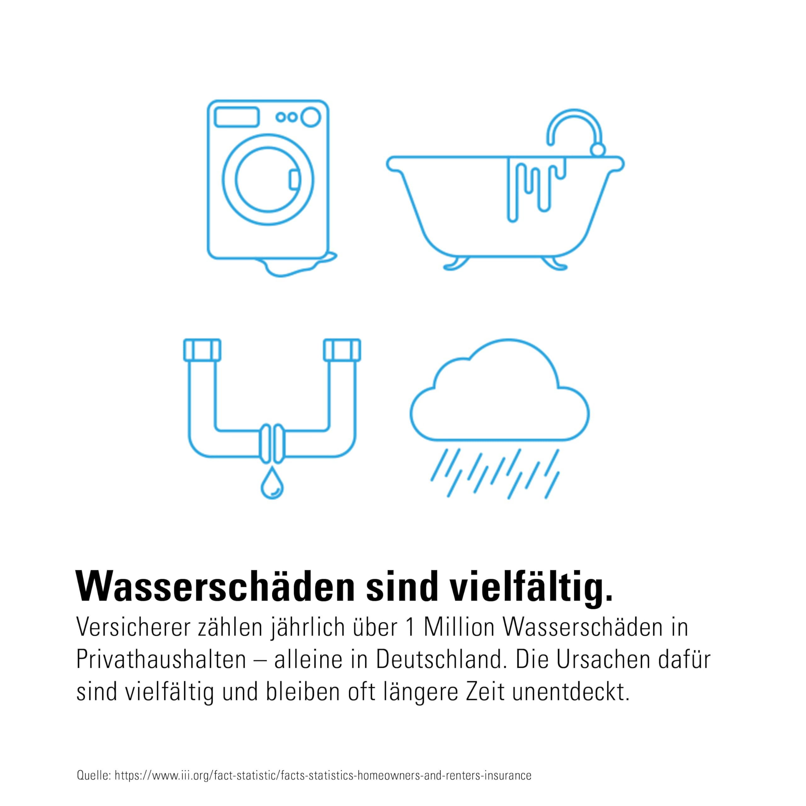 eve-water-guard-apple-home-smarter-wassermelder-mit-2-m-sensorkabel image 4