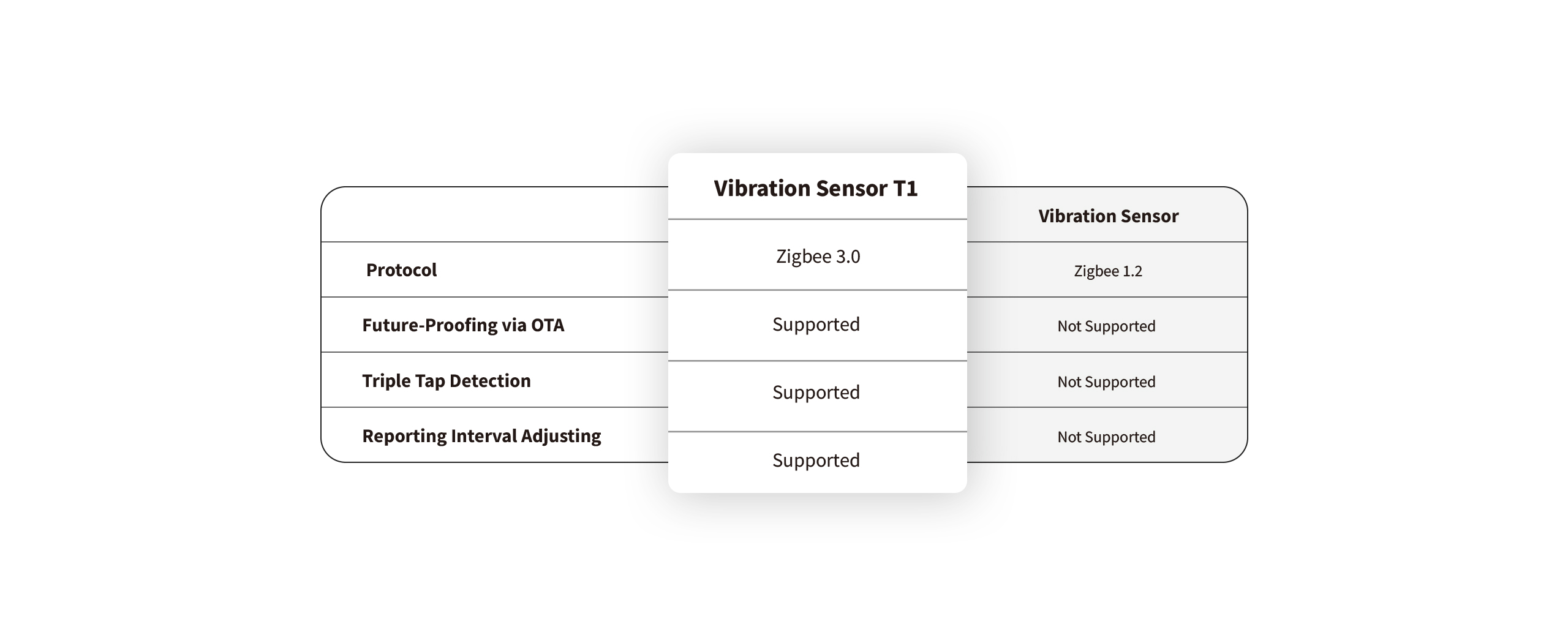 aqara-vibration-sensor-t1-ersch-tterungssensor image 7