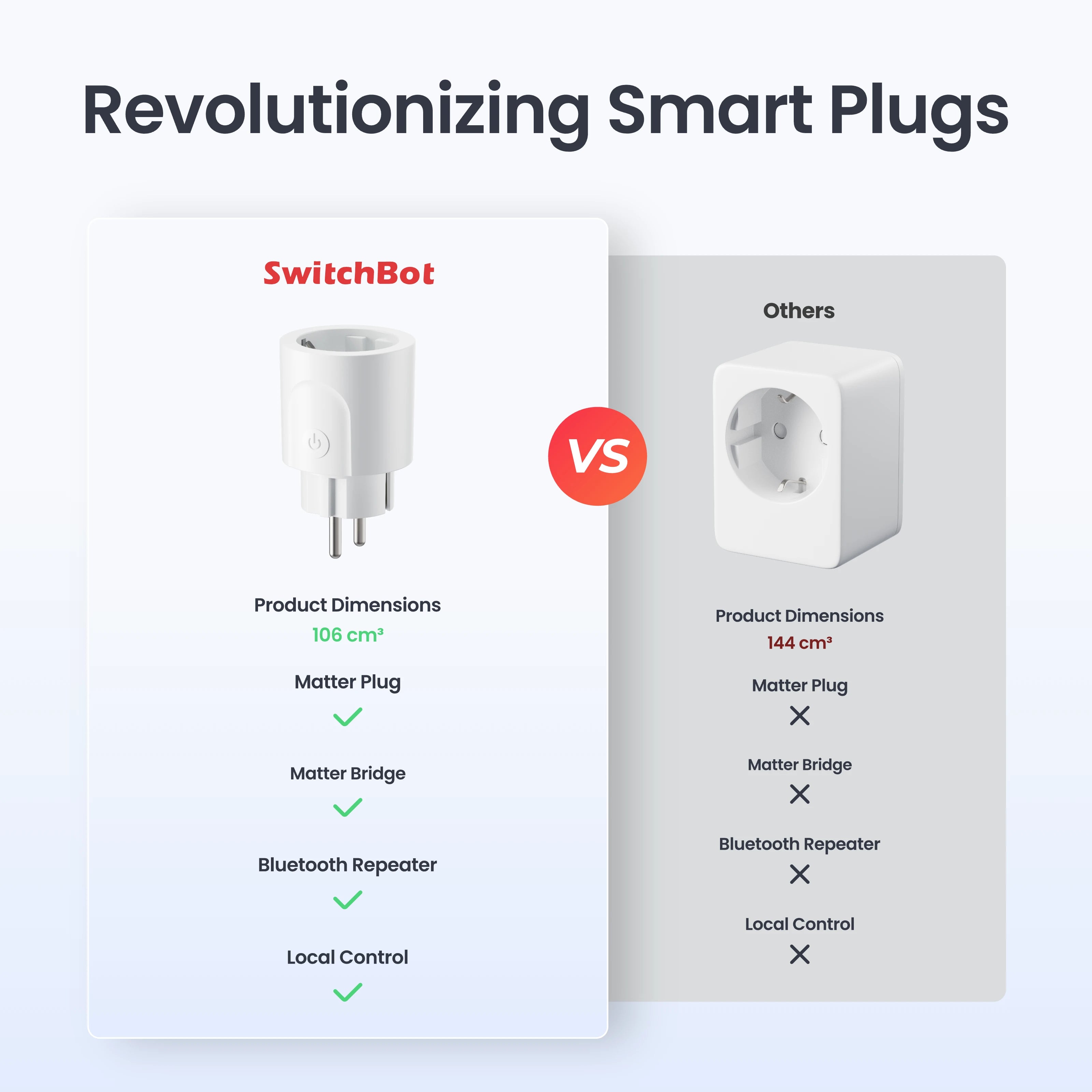 switchbot-plug-mini-16a-wlan-steckdose-mit-strommessung-und-matter image 3