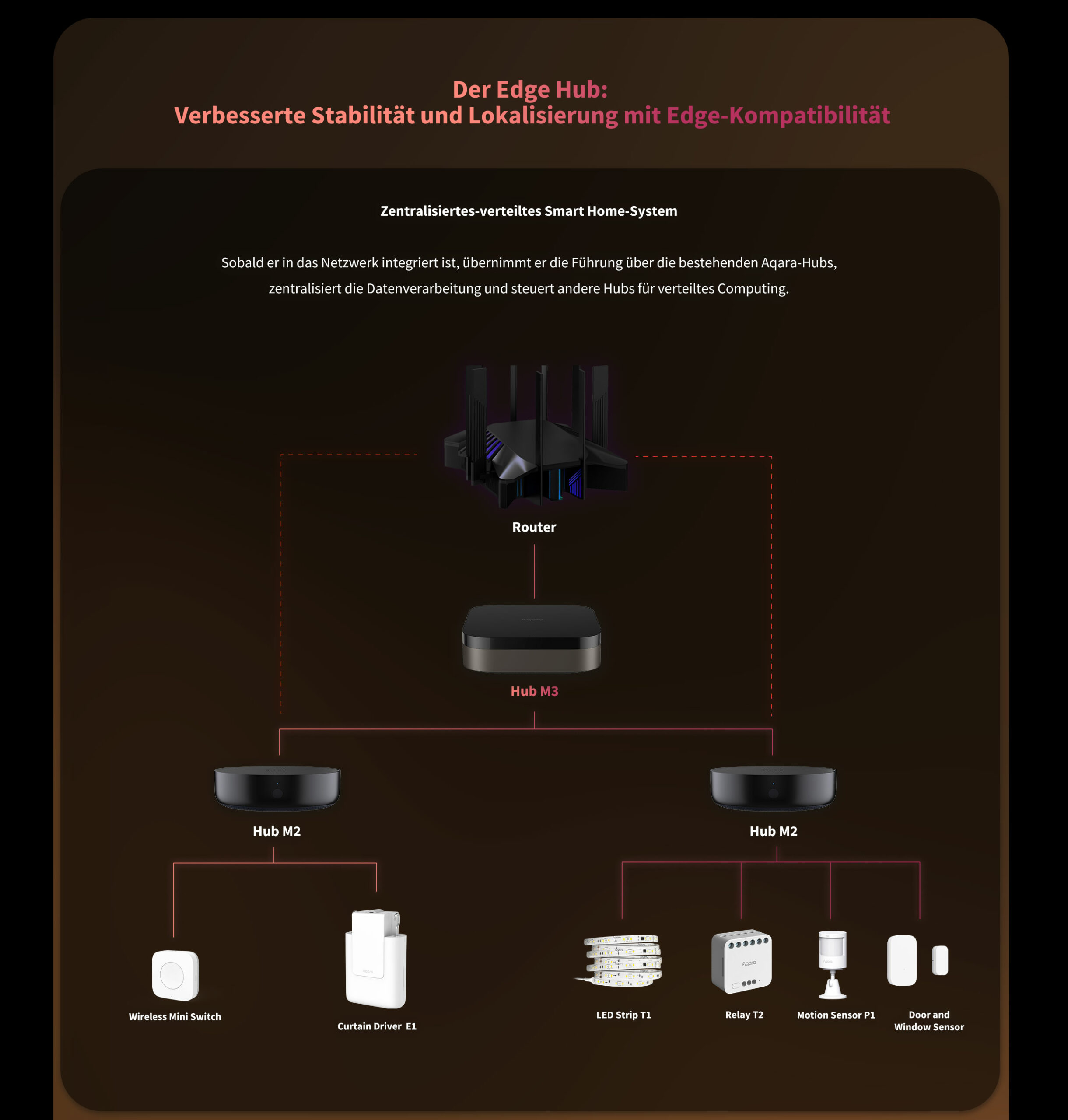 aqara-hub-m3-matter-controller-und-zigbee-hub image 3