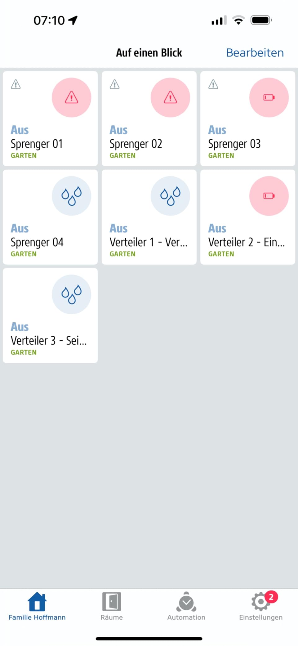 Solide und wasserdicht