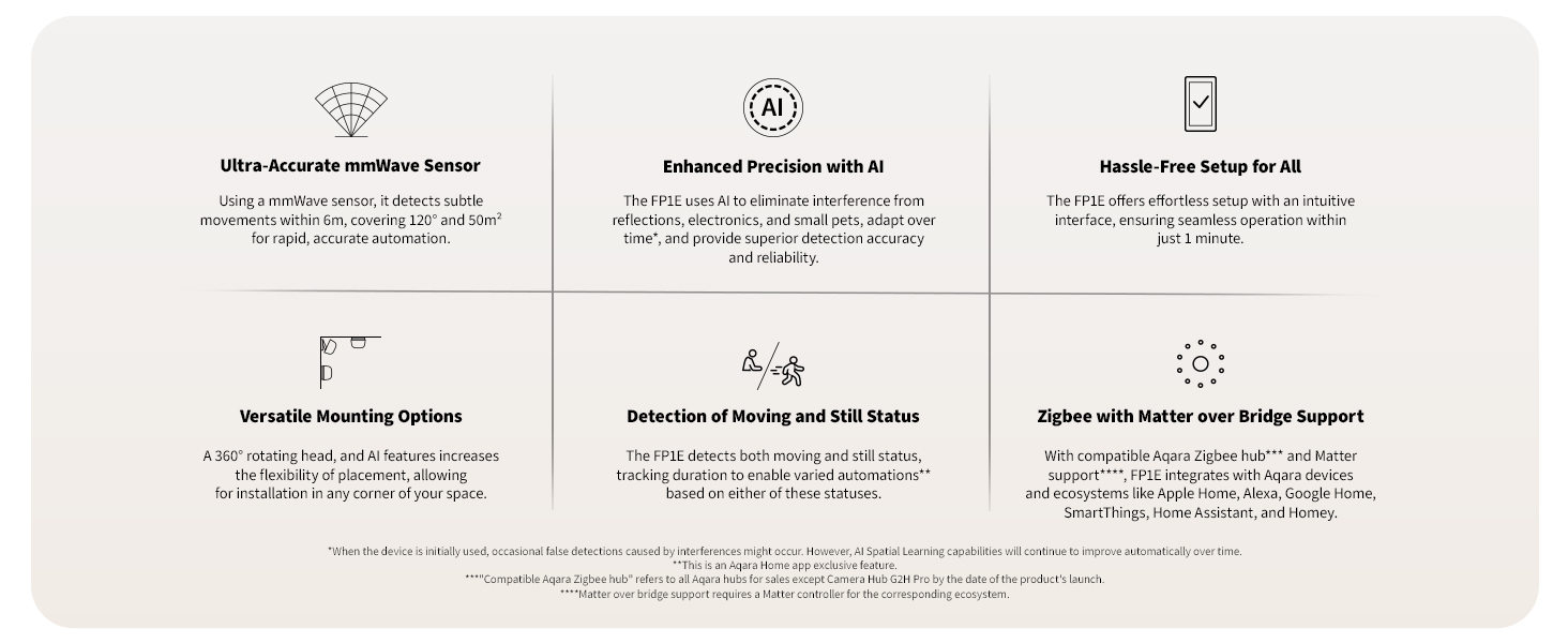 aqara-presence-sensor-fp1e-smarter-pr-senzsensor image 2