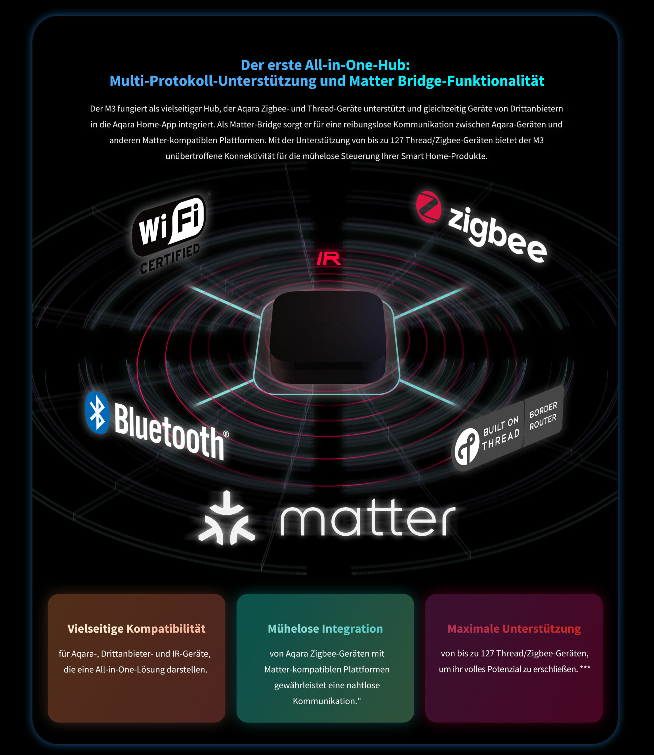 aqara-hub-m3-matter-controller-und-zigbee-hub image 2
