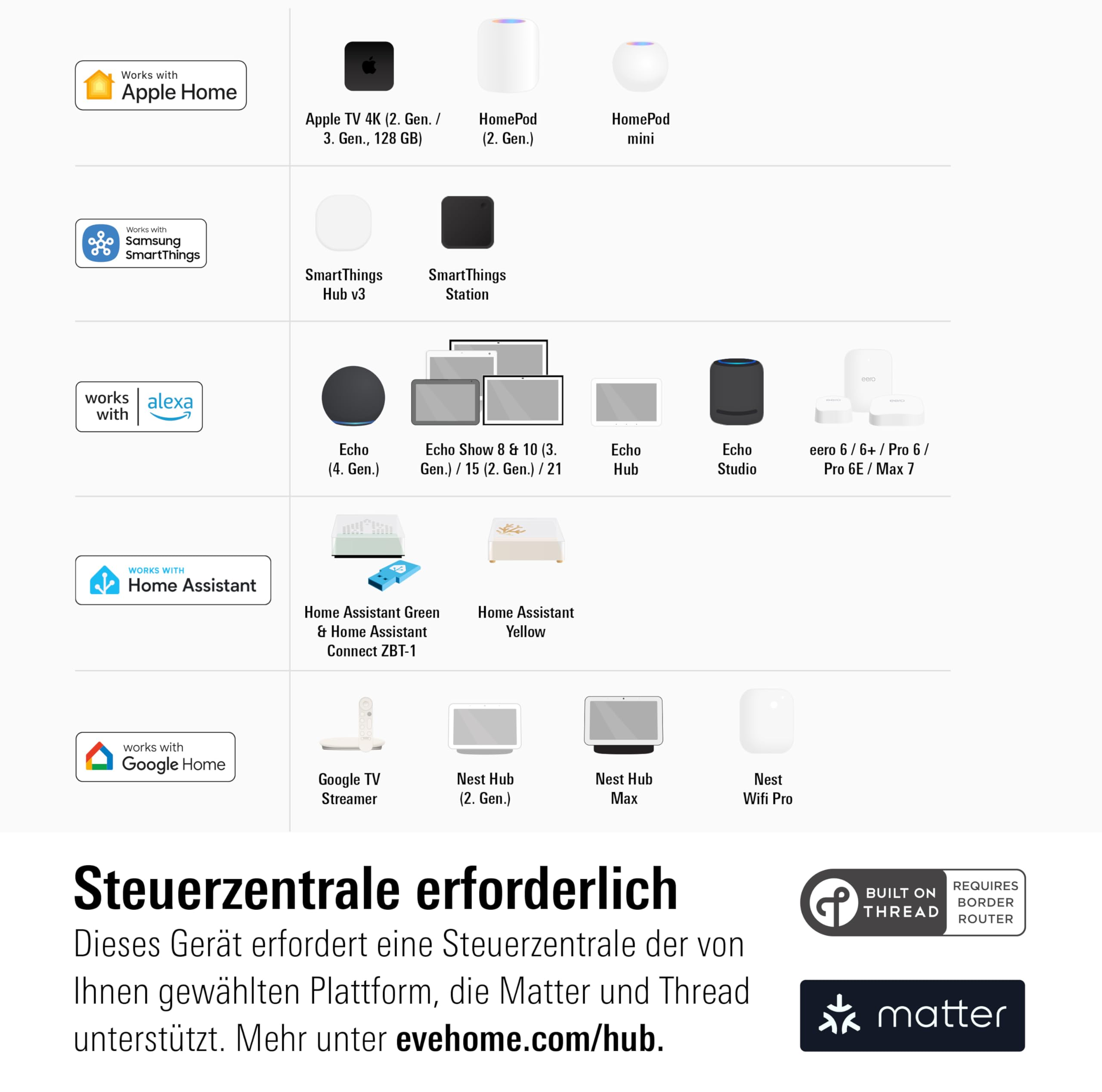 eve-shutter-switch-matter-smarte-rollladensteuerung image 6