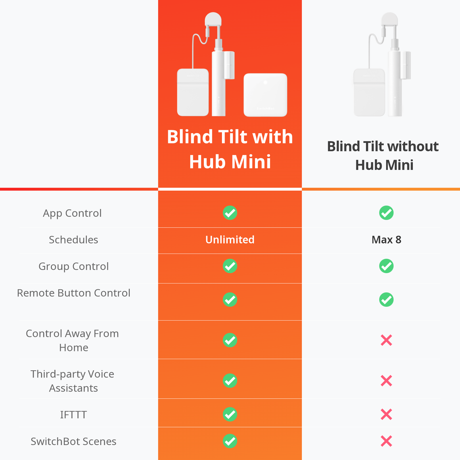 switchbot-blind-tilt-combo-jalousien-nachr-st-set-mit-hub-steuerung image 2