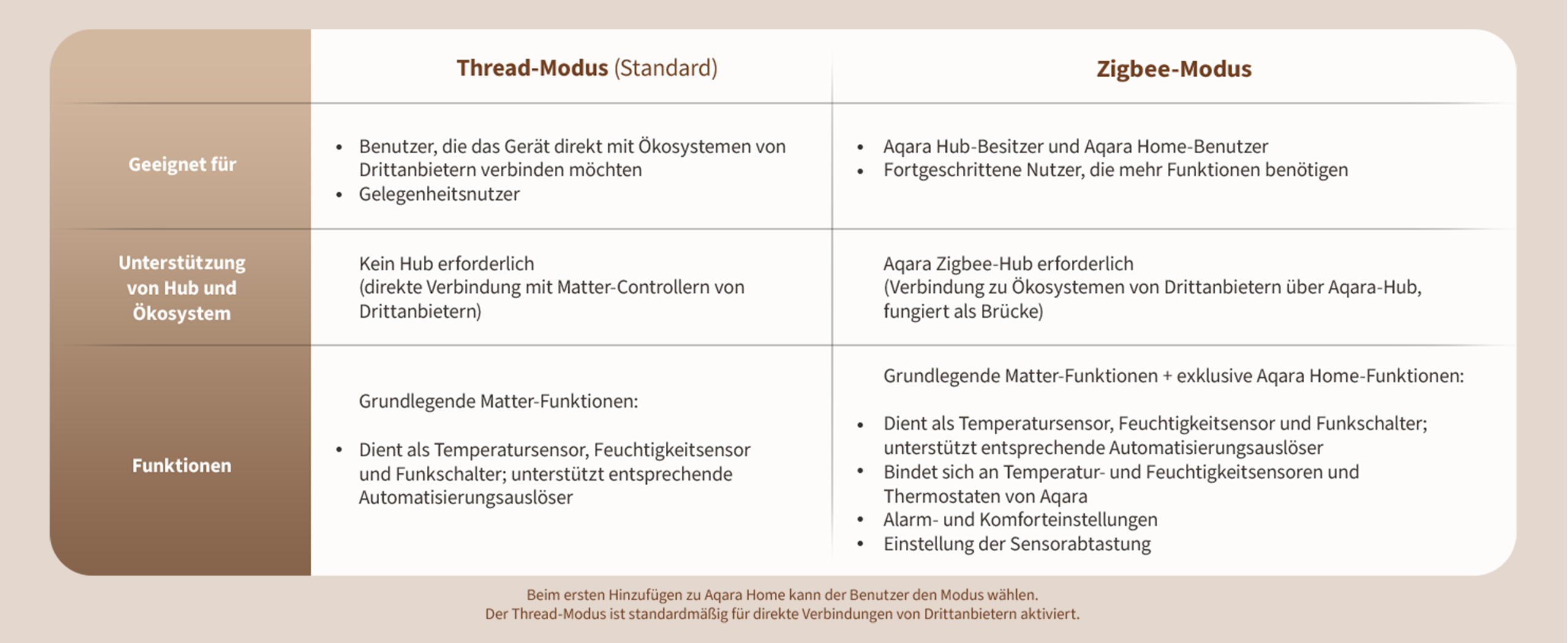 aqara-raumthermostat-w100-smarter-thermostat-mit-display image 4